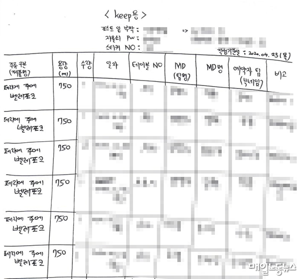 회사는 김씨에게 주류 재고파악 업무를 시키면서 A4용지와 볼펜만 주고 자필로 기재하라고 했다. <김씨 제공>