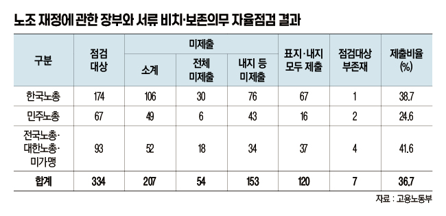 고용노동부