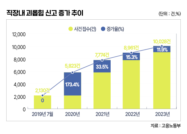 ▲ 편집 김효정 기자