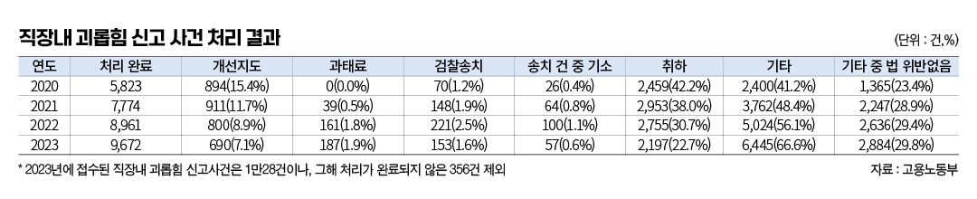 편집 김효정 기자