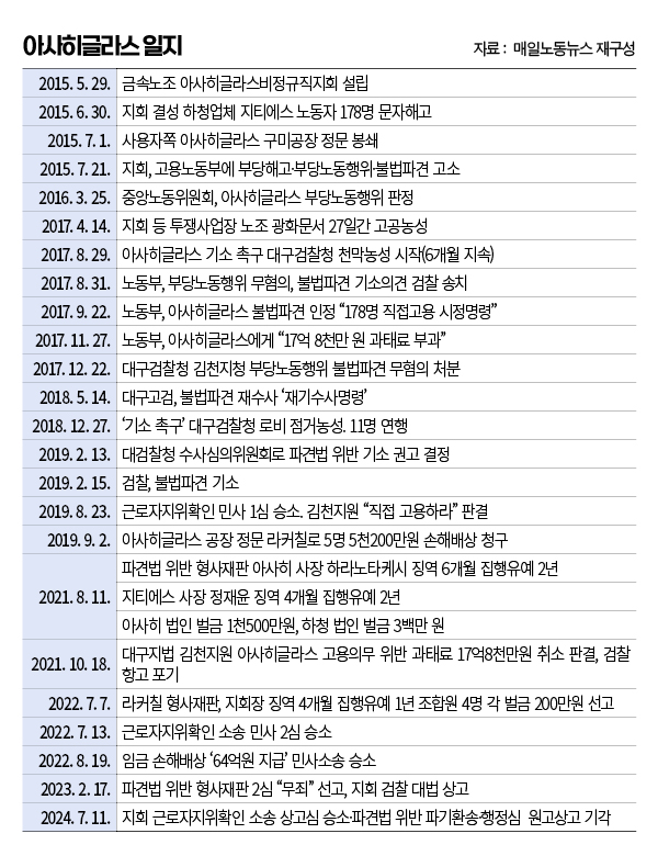 편집 김효정 기자