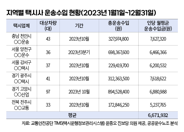 ▲ 편집 김효정 기자