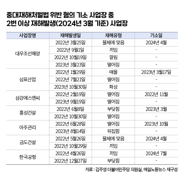 ▲ 편집 김효정 기자