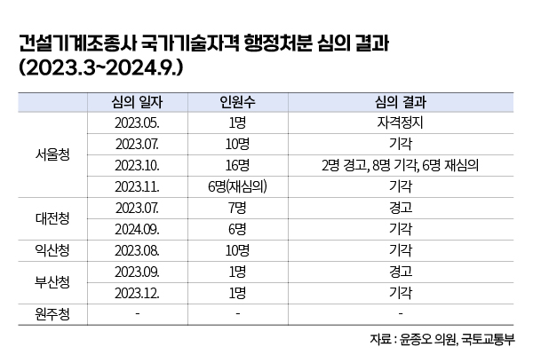 편집 김효정 기자