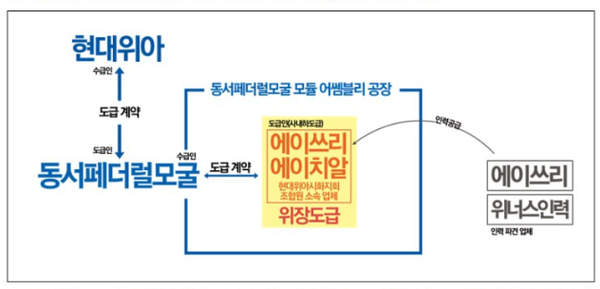 금속노조 경기지부
