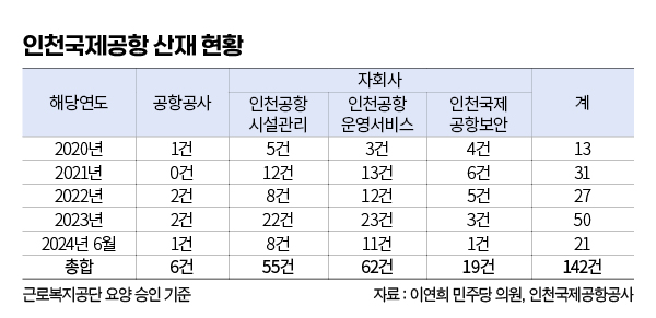 ▲ 편집 김효정 기자