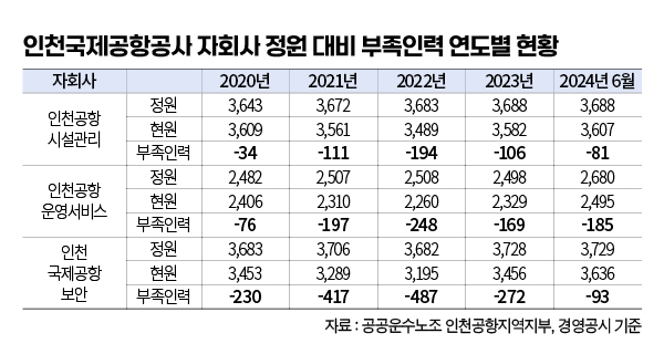 ▲ 편집 김효정 기자
