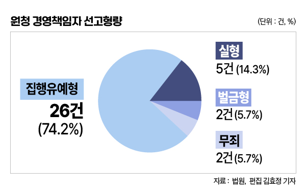 ▲ 편집 김효정 기자