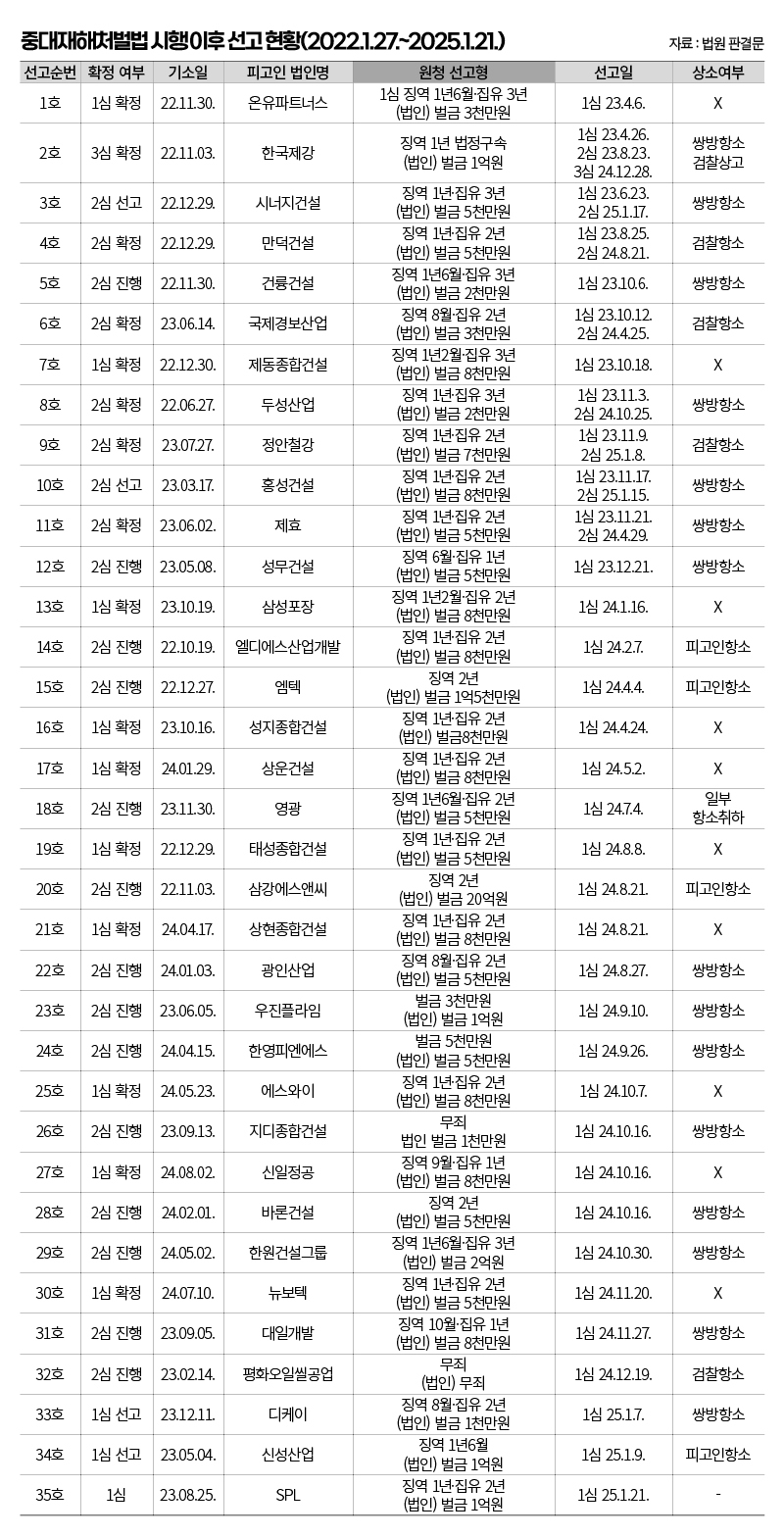 ▲ 편집 김효정 기자