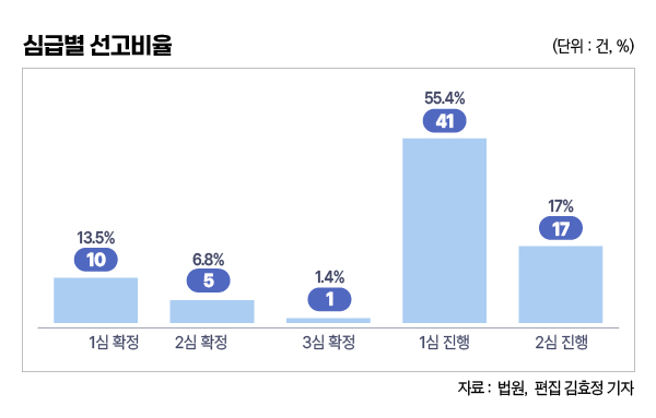 ▲ 편집 김효정 기자