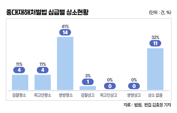 ▲ 편집 김효정 기자