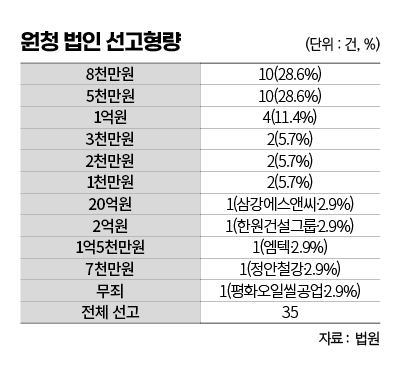 ▲ 편집 김효정 기자