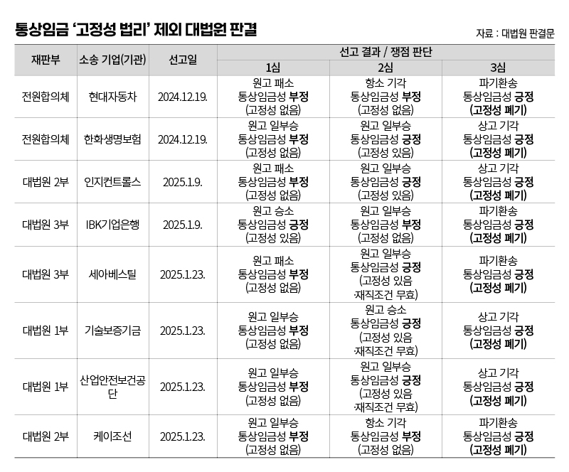 ▲ 편집 김효정 기자