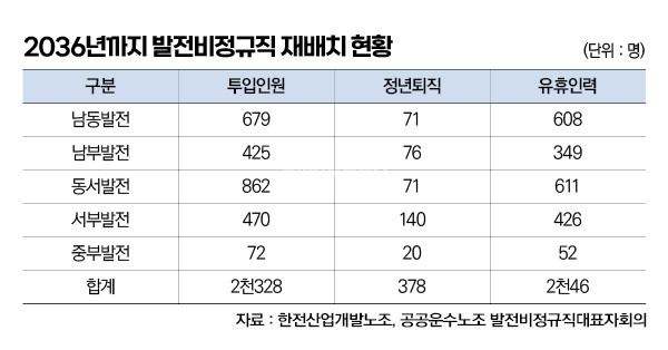 ▲ 편집 김선영 기자