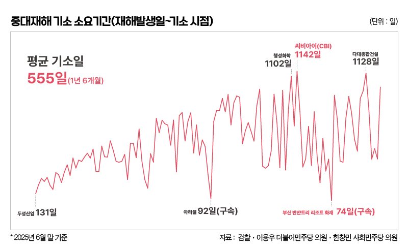 ▲ 편집 김효정 기자