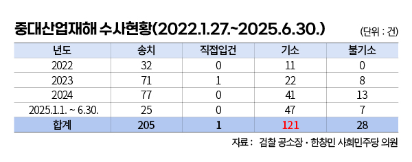 ▲ 편집 김효정 기자