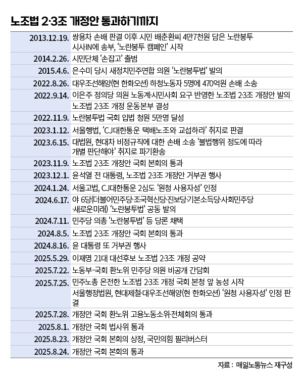 ▲ 편집 김효정 기자