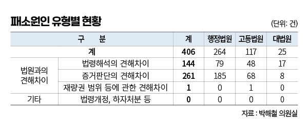 ▲ 편집 김효정 기자
