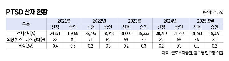 ▲ 편집 김효정 기자