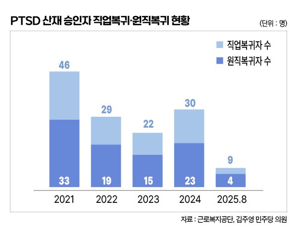 편집 김효정 기자