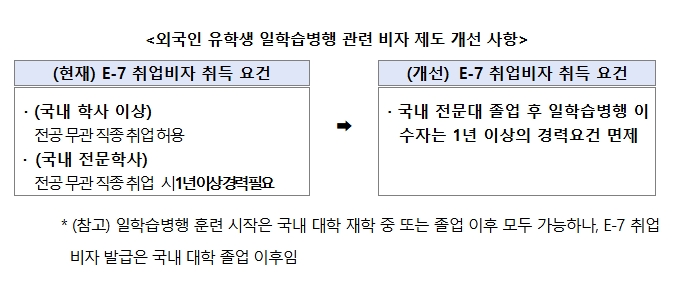 <자료:고용노동부>
