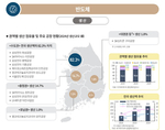 AI가 바꾼 제조업 지도, 반도체·자동차 공급망 재편
