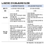 [노사발전재단-노동교육원 통합] '기능 중복' 극히 일부인데 '시너지 효... - 뉴스 썸네일 이미지